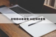 比特币08年走势 08比特币走势