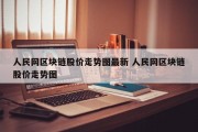 人民网区块链股价走势图最新 人民网区块链股价走势图